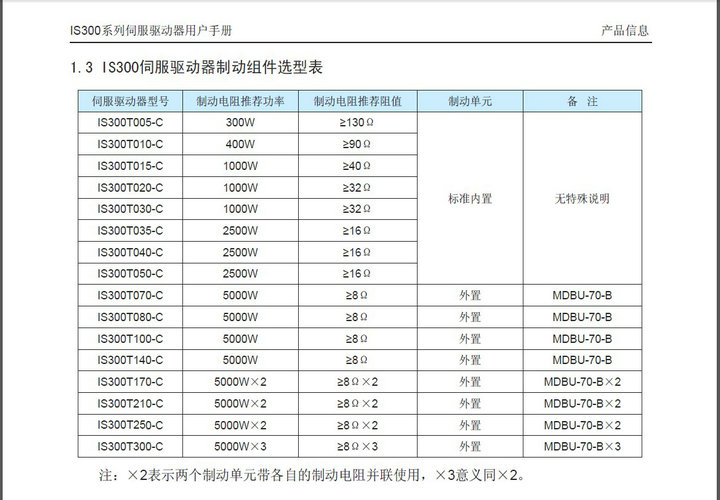 汇川IS300T050-C伺服驱动器使用说明书