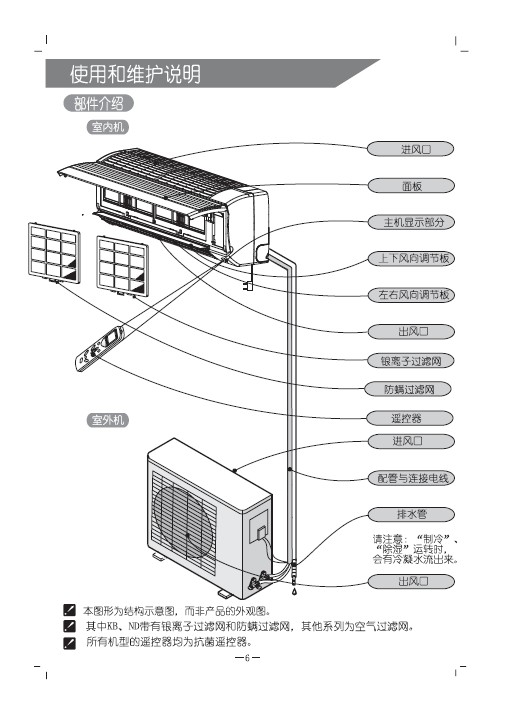 科龙 KFR-35GW/NQ空调器 使用说明书