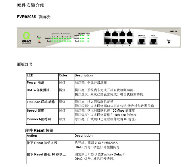 侠诺FVR9208s路由器使用说明书