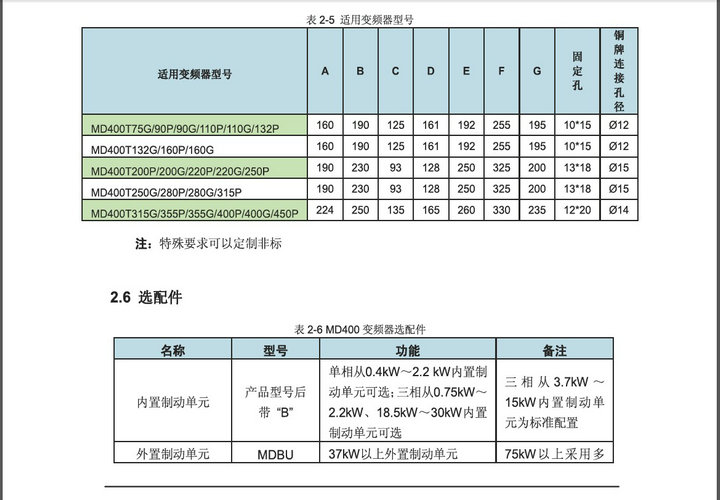 汇川MD400T1.5GB变频器用户说明书