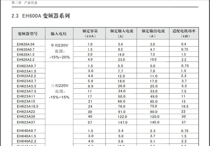 西林电气EH640A5.5变频器说明书