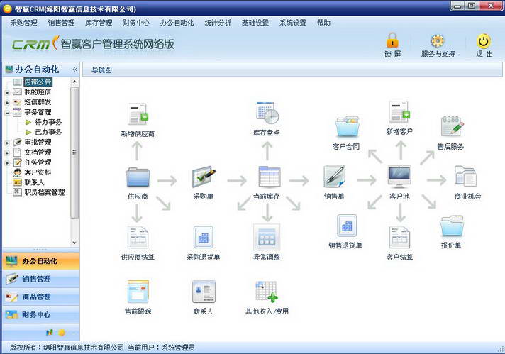 智赢客户管理系统(智赢CRM)网络版