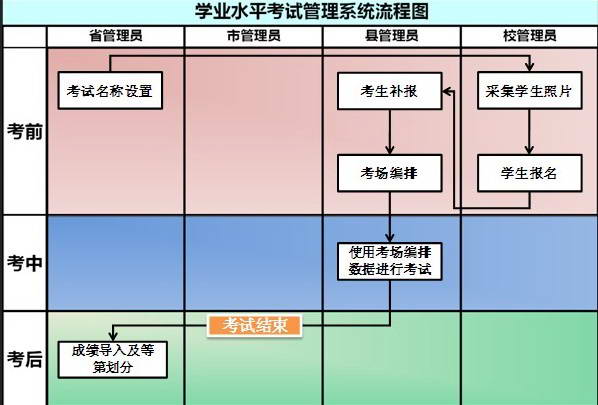 卓帆信息技术考试系统