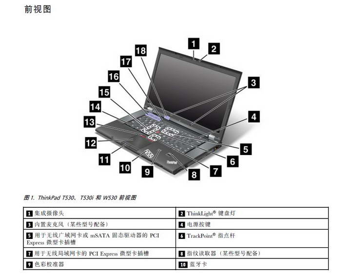 IBM ThinkPad T530笔记本电脑说明书