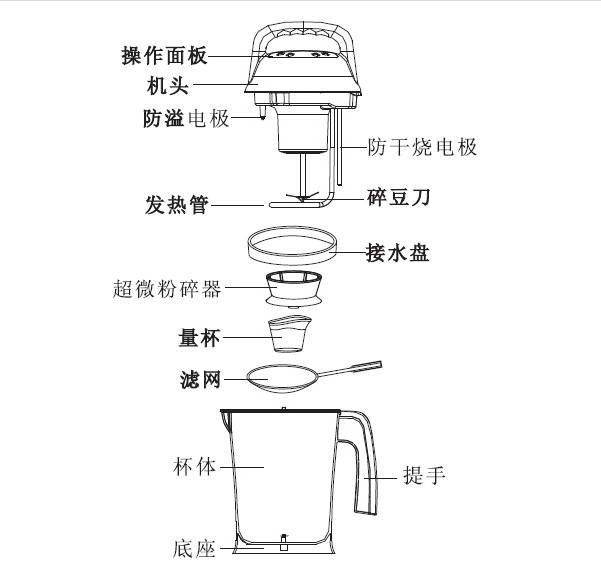 美斯特DJWS-12MST512豆浆机使用说明书