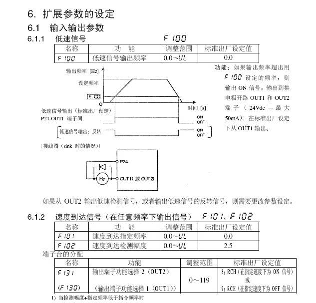 东芝VFA7-4220KP1变频器使用说明书