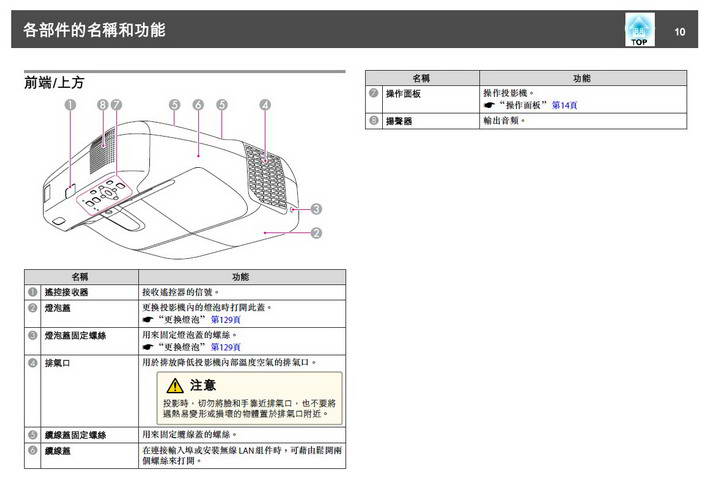 爱普生EB-480投影机使用说明书