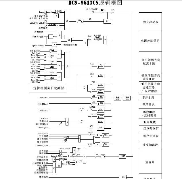 南瑞继保RCS-9671CS变压器差动保护装置说明书