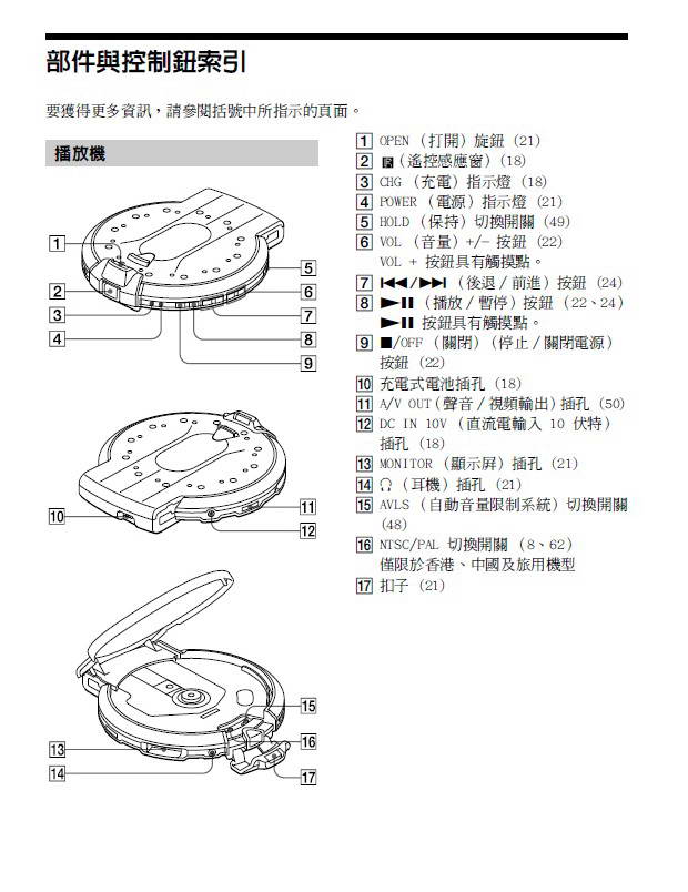 索尼随身听D-VM1型说明书