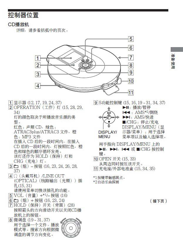 索尼随身听D-NE900LS型说明书