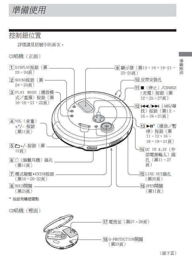 索尼随身听D-NE715型说明书