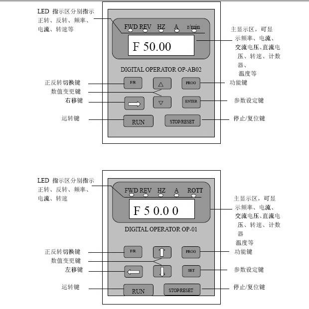 海利HLPA009043B变频器中文说明书