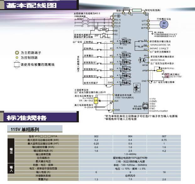 台达VFD022S21D变频器说明书