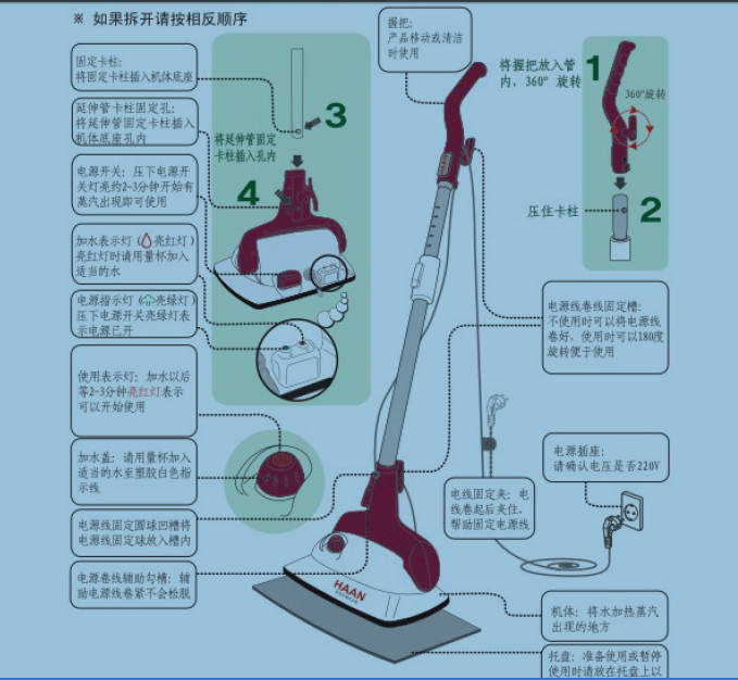 韩京姬HSC2010蒸气清洁器说明书