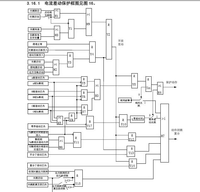 四方CSC-163A数字式线路保护装置说明书