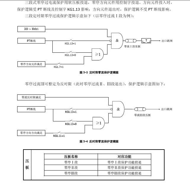 四方CSC-231数字式电抗器保护测控装置说明书