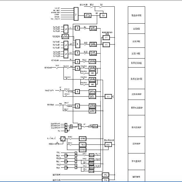 南瑞继保RCS-9622CN厂用变压器保护测控装置使用说明书