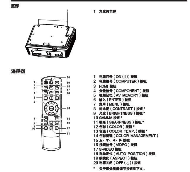 三菱HC4000投影机使用说明书ac