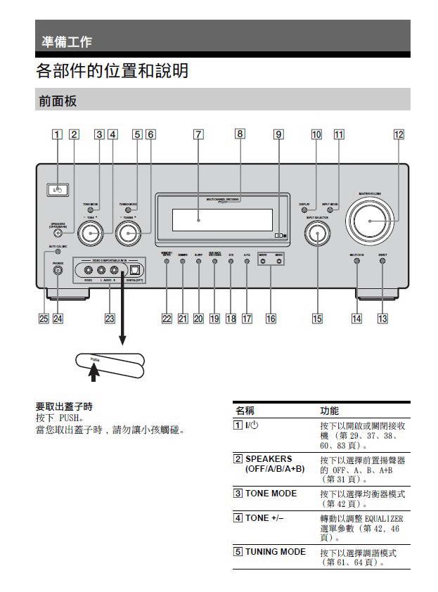 索尼STR-DG800功放使用说明书