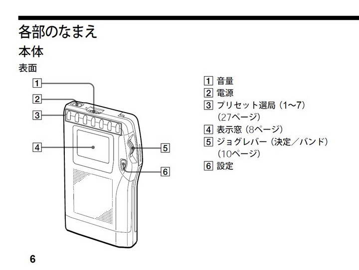 索尼SRF-R400收音机使用说明书