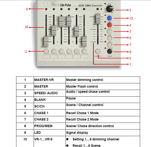 永林CX-604 6回路DMX调光控制器使用手册