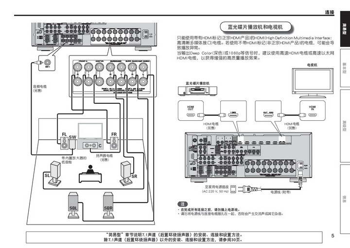 马兰士SR6005功放使用说明书