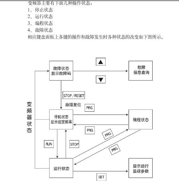 格立特VF10-5R5G3变频器使用说明书