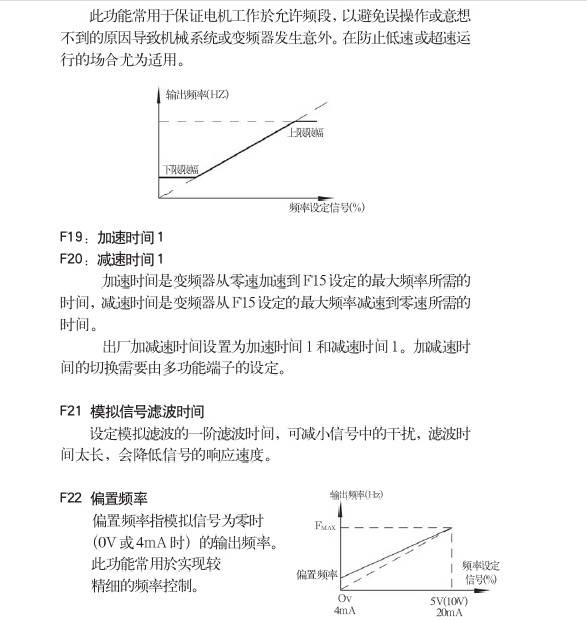 格立特VF10-1R5G3变频器使用说明书