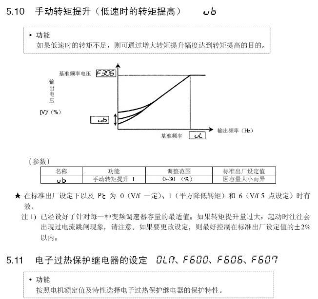 东芝VFA7-4550P1变频器使用说明书