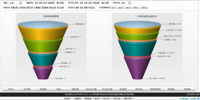 中科软客户关系管理系统(361CRM)