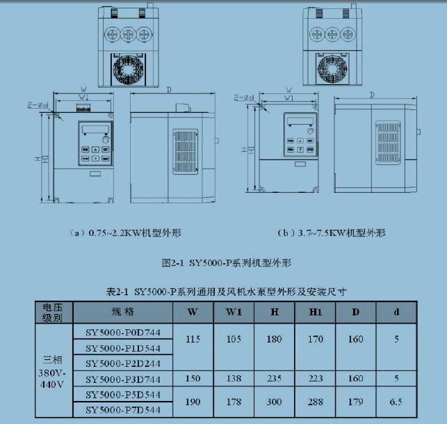 神源SY5000-P31544变频器用户手册