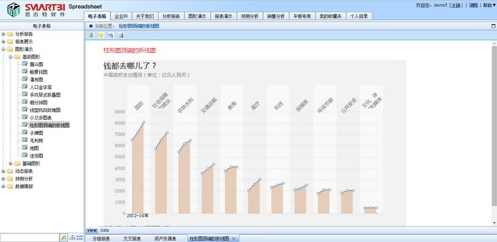 Smartbi电子表格版