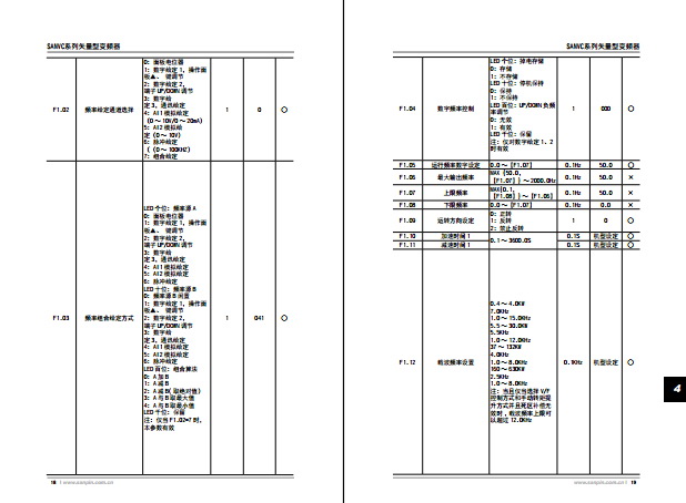 三品SANVC-4T0550G/P型变频器说明书