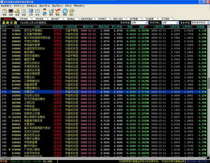 易天富基金投资分析决策系统2013