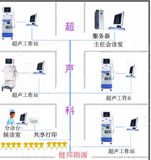 技易b超工作站软件