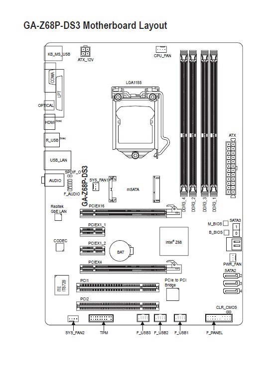 技嘉GA-Z68P-DS3主板使用手册