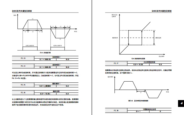 三品SANVC-4T0015G/P型变频器说明书