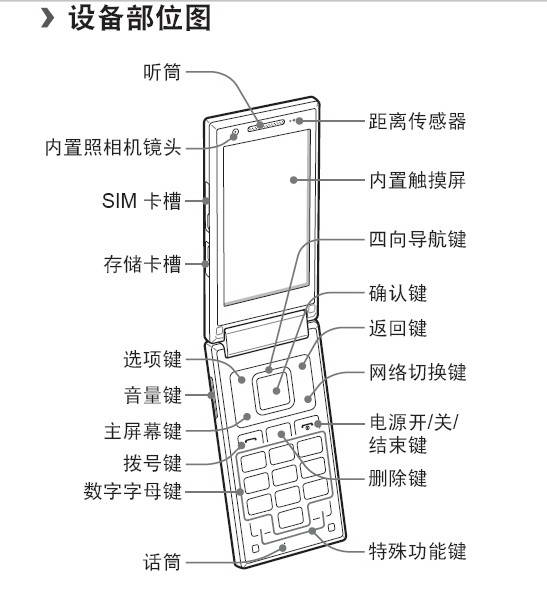 三星W999手机说明书