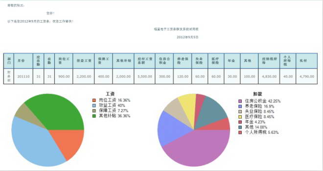 福星电子工资条