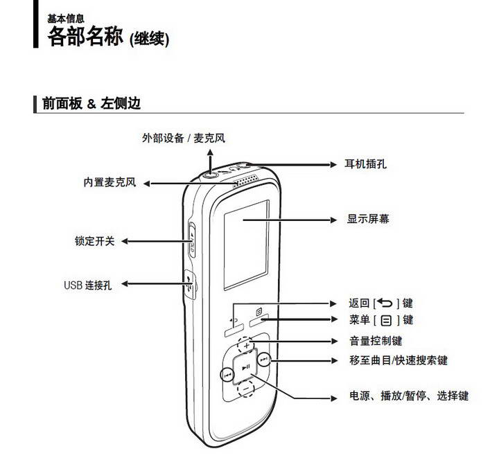 三星YV-150录音笔使用说明书