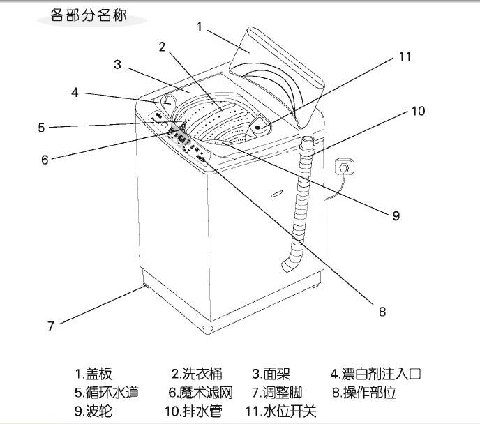 荣事达XQB45-932G全自动洗衣机使用说明书