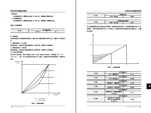 三品SANVC-4T0015G/P型变频器说明书