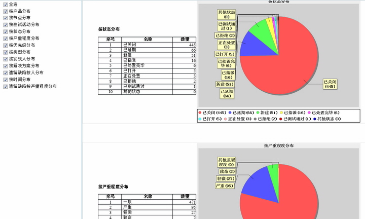 缺陷与问题跟踪系统oBug