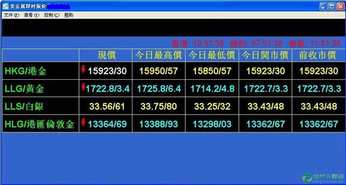 国际金银行情查看器