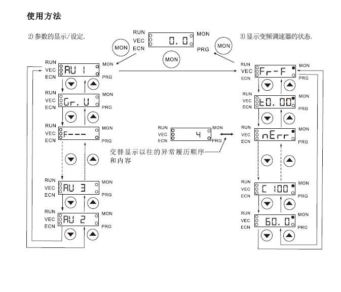 优利康YD13P7-T4通用变频器使用说明书