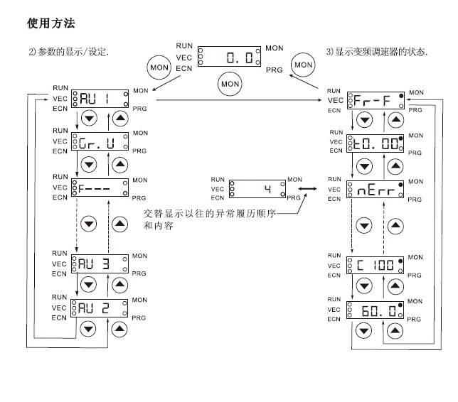 优利康YD12P2-T4通用变频器使用说明书