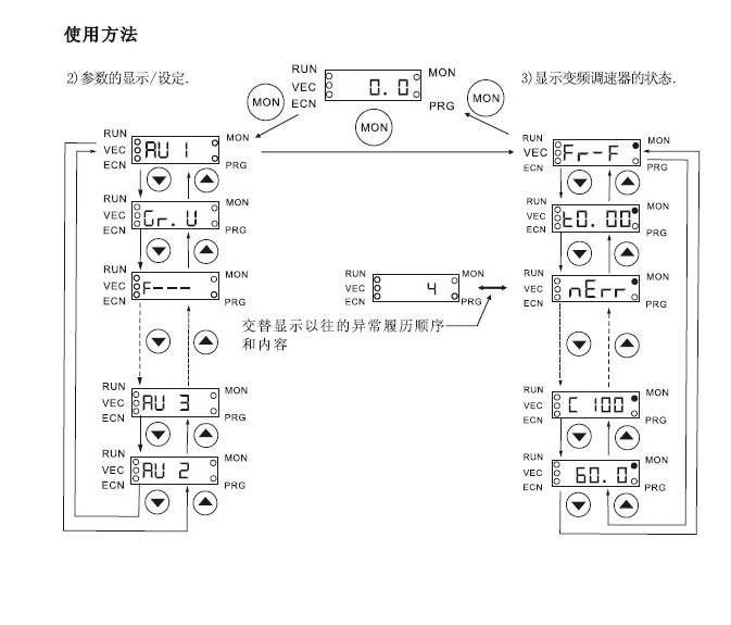 优利康YD11P5-T2D通用变频器使用说明书