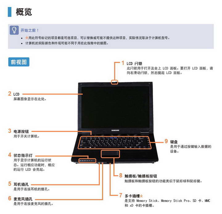 三星R23 Plus笔记本电脑使用说明书