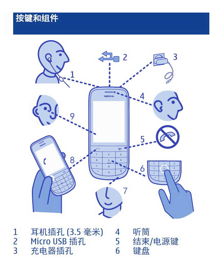 诺基亚Nokia 2030手机说明书