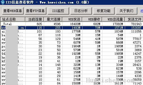 护卫神·IIS信息查看工具